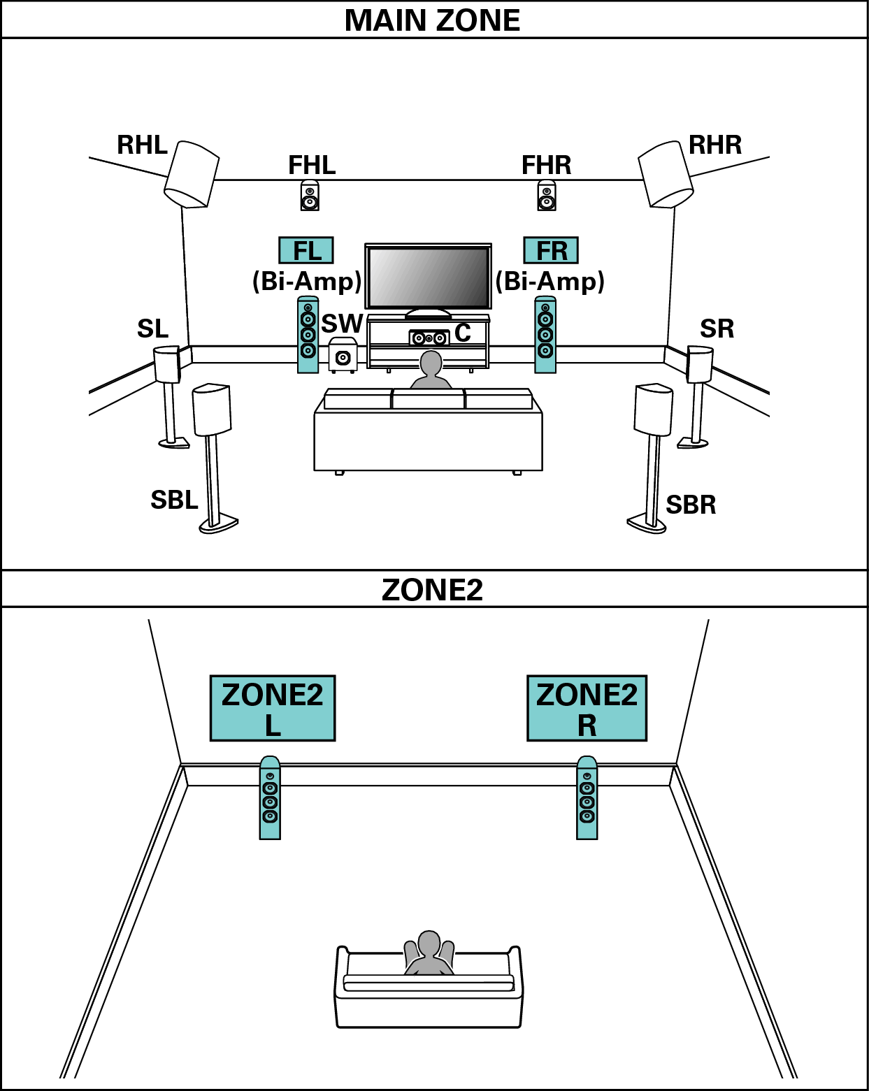 Pict SP Layout 11.1 BiAmp 2ch